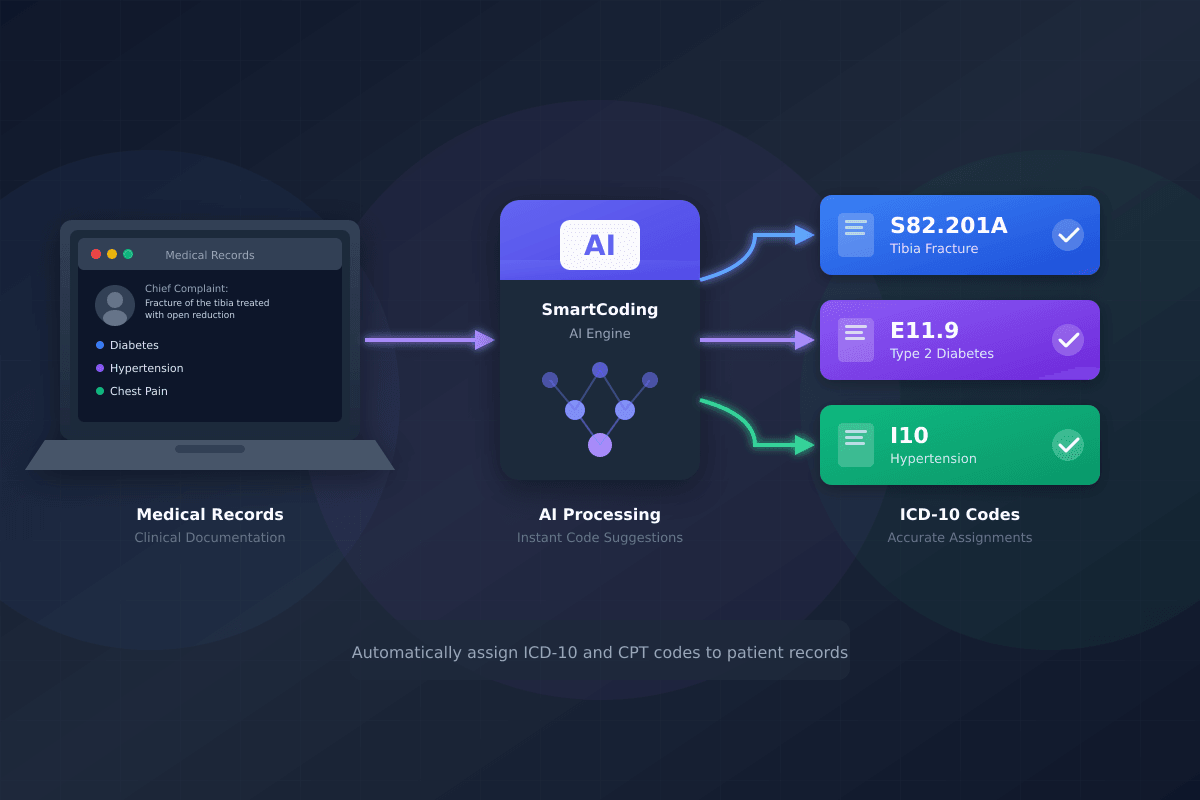 AI-powered coding does the heavy lifting