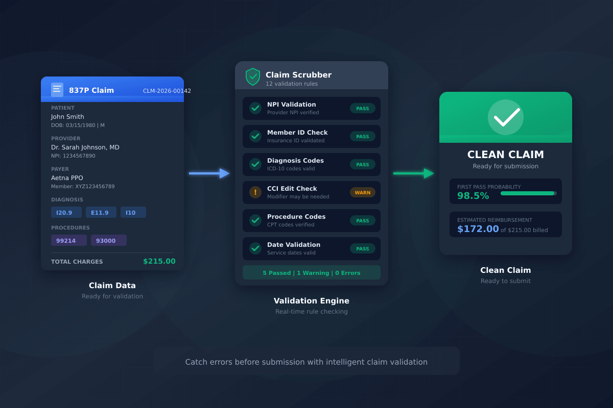 Catch Errors before payors do
